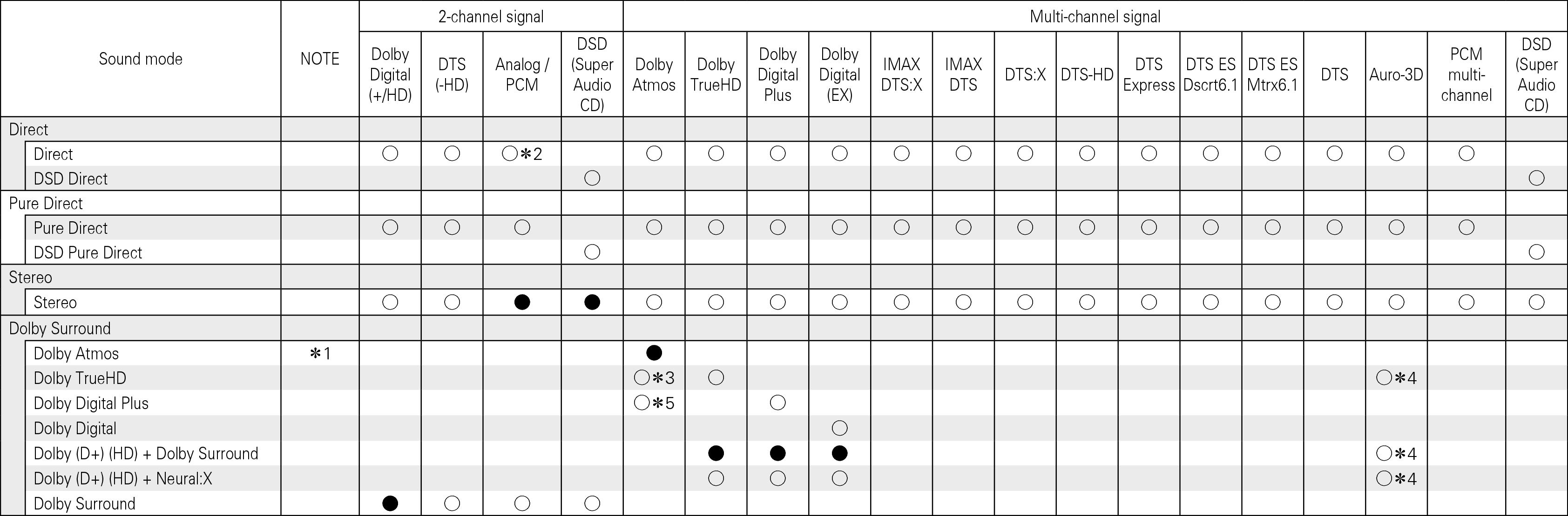 Tsignal & Csound1 X85